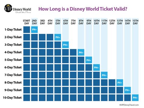 Day ticket : Types and prices of tickets .